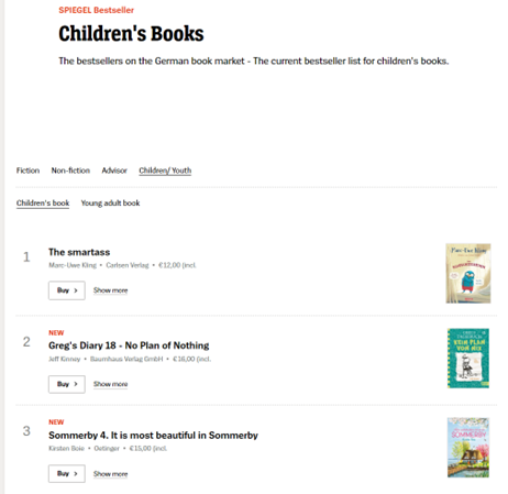 Spiegel Bestsellers Children's Books